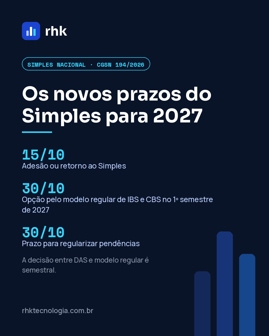 Simples Nacional 2027: os novos prazos da Resolução CGSN 194 e a escolha entre DAS e modelo regular